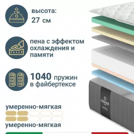 Матрас Materlux Aria Soft (Ария Софт), серии Grande – 200х200 см, анатомический