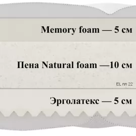 Матрас Materlux Nobile (Нобиле) – 90х200 см