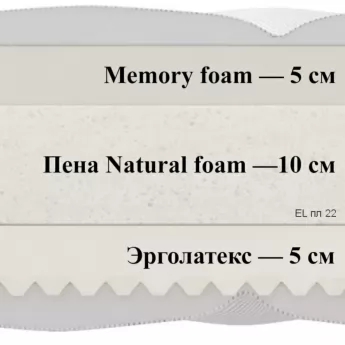 Матрас Materlux Nobile (Нобиле) – 160х200 см