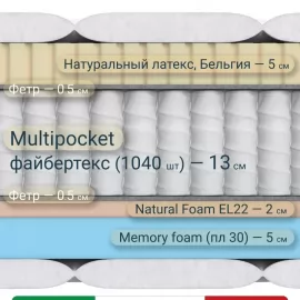 Матрас Materlux Tivoli Soft Natural (Тиволи Софт Натурал), серии Grande – 160х200 см, анатомический