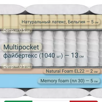Матрас Materlux Tivoli Soft Natural (Тиволи Софт Натурал), серии Grande – 160х200 см, анатомический