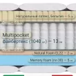 Матрас Materlux Tivoli Soft Natural (Тиволи Софт Натурал), серии Grande – 80х200 см, анатомический - Фото 2