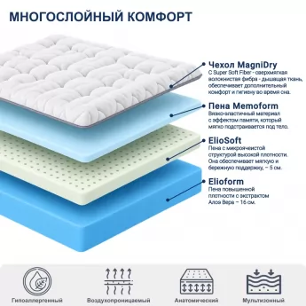 Матрас Magniflex Magnistretch Sport 9 STV (Магнифлекс Магнистретч Спорт 9 СТВ) – 120х200 см, Италия