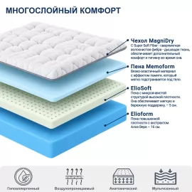 Матрас Magniflex Magnistretch Sport 9 STV (Магнифлекс Магнистретч Спорт 9 СТВ) – 160х200 см, Италия