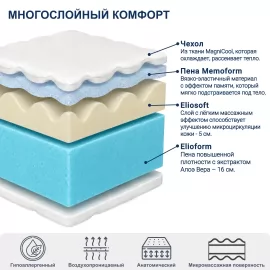 Матрас Magniflex Magnicool 10 Firm (Магнифлекс Магникул 10 Фирм) – 160х200 см, Италия