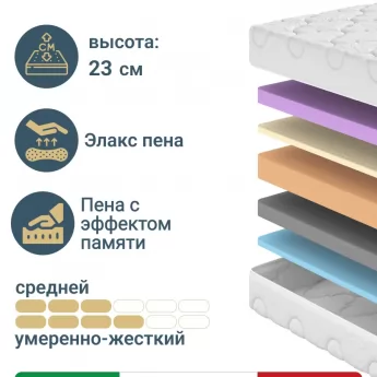 Матрас Materlux Angera Air (Ангера Эйр), серии Grande – 80х200 см, адаптивная пена Elax+, пена Мемори