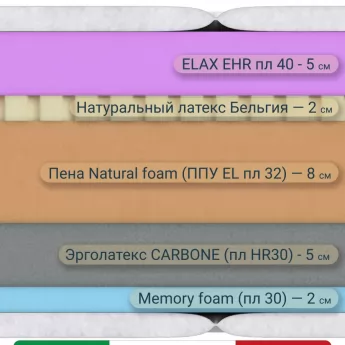 Матрас Materlux Angera Air (Ангера Эйр), серии Grande – 80х200 см, адаптивная пена Elax+, пена Мемори