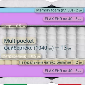 Матрас Materlux Babila Grande (Бабила Гранде), серии Grande – 80х200 см, анатомический, со слоями Memory Gel и Elax©
