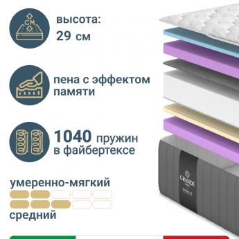 Матрас Materlux Babila Grande (Бабила Гранде), серии Grande – 120х200 см, анатомический, со слоями Memory Gel и Elax©