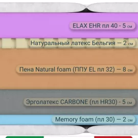 Матрас Materlux Angera Air (Ангера Эйр), серии Grande – 160х200 см, адаптивная пена Elax+, пена Мемори