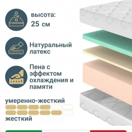 Матрас Materlux Alba Gelio (Альба Гелио), серии Grande – 80х200 см, пена Мемори Гель и Natural Foam