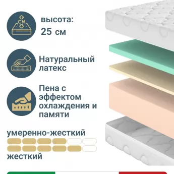 Матрас Materlux Alba Gelio (Альба Гелио), серии Grande – 80х200 см, пена Мемори Гель и Natural Foam