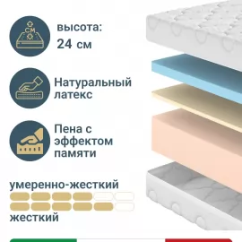 Матрас Materlux Alba Memora (Альба Мемора), серии Grande – 80х200 см, пена Мемори Foam и Natural Foam