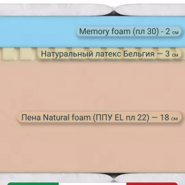 Матрас Materlux Alba Memora (Альба Мемора), серии Grande – 80х200 см, пена Мемори Foam и Natural Foam