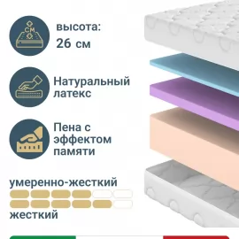 Матрас Materlux Alba Relax (Альба Релакс), серии Grande – 80х200 см, адаптивная пена Elax+, Natural Foam