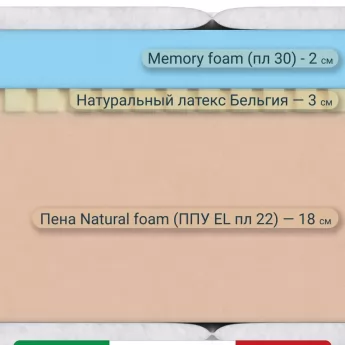 Матрас Materlux Alba Memora (Альба Мемора), серии Grande – 120х200 см, пена Мемори Foam и Natural Foam