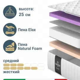 Матрас Materlux Babila Grande (Бабила Гранде), серии Grande – 80х200 см, анатомический, со слоями Memory Gel и Elax©