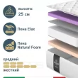 Матрас Materlux Nuvola Air (Нувола Эйр), серии Grande – 140х200 см, пружины Дуэт, адаптивная пена Elax - Фото 3