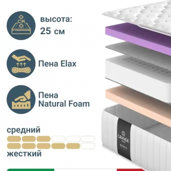 Матрас Materlux Nuvola Air (Нувола Эйр), серии Grande – 200х200 см, пружины Дуэт, адаптивная пена Elax