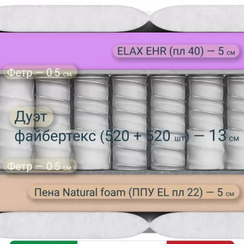 Матрас Materlux Nuvola Air (Нувола Эйр), серии Grande – 140х200 см, пружины Дуэт, адаптивная пена Elax