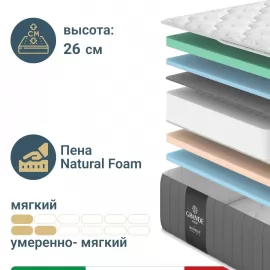 Матрас Materlux Gabbro Grande (Габбро Гранде), серии Grande – 140х200 см, пружины Дуэт, Memory Gel