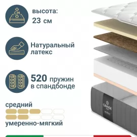 Матрас Materlux Treviso Light (Тревизо Лайт), серии Grande – 160х200 см, классическое наполнение, натуральный латекс, кокос
