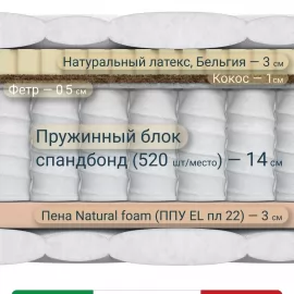 Матрас Materlux Treviso Light (Тревизо Лайт), серии Grande – 180х200 см, классическое наполнение, натуральный латекс, кокос