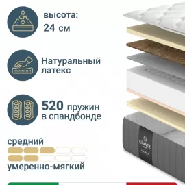 Матрас Materlux Treviso Comfort (Тревизо Комфорт), серии Grande – 180х200 см, классическое наполнение, натуральный латекс, кокос