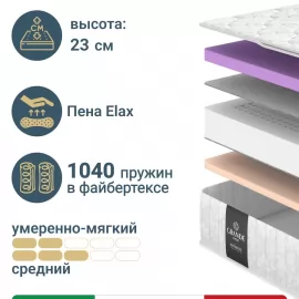 Матрас Materlux Taormina Air (Таормина Эйр), серии Grande – 180х200 см, адаптивная пена Elax+ и Natural Foam