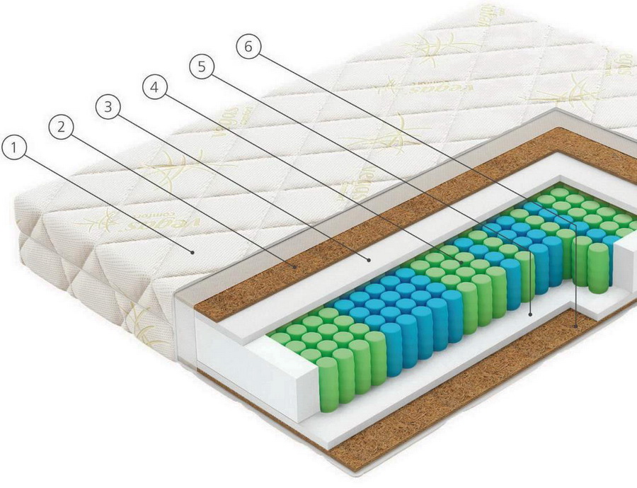 Матрас ортопедический vegas 29