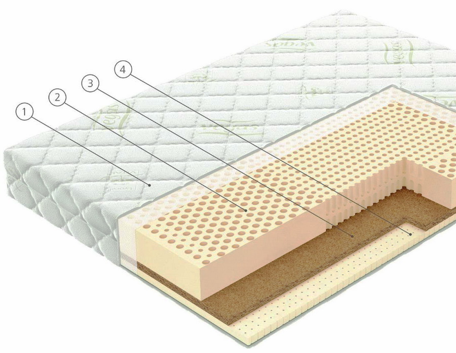 Латексный материал для матраса
