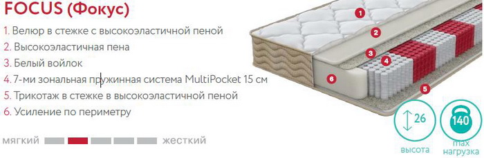 Finding Customers With Ортопедический матрас Part B